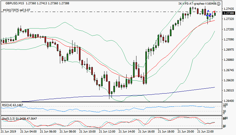 signal trading short