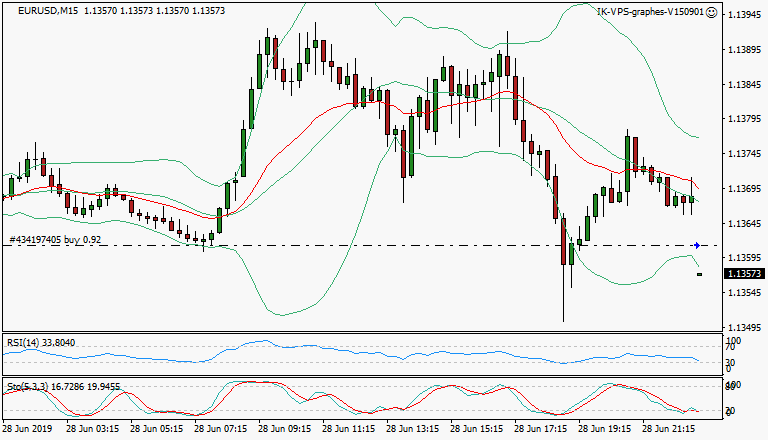 signal trading long