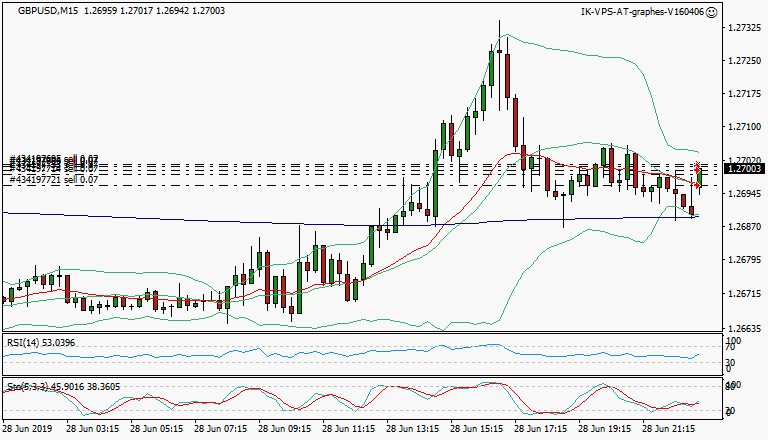 signal trading short