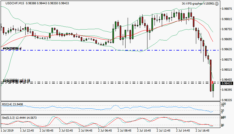 signal trading short
