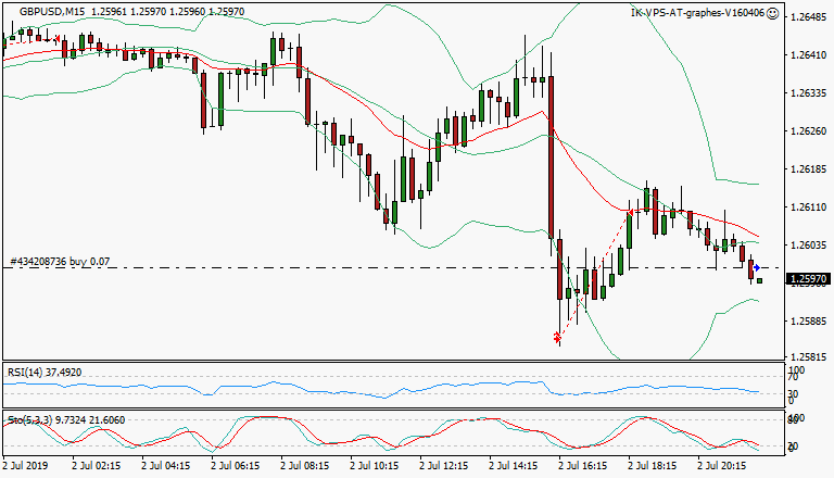 signal trading long