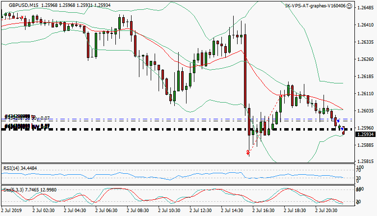 signal trading long
