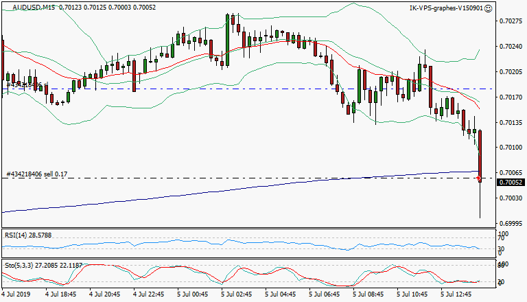signal trading short