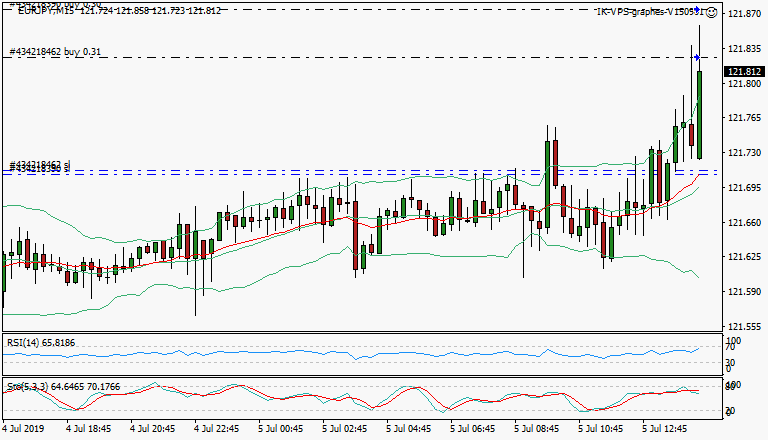 signal trading long