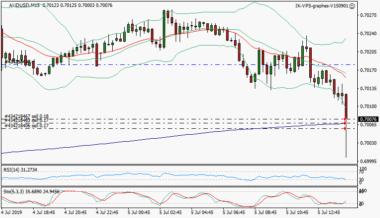 signal trading short