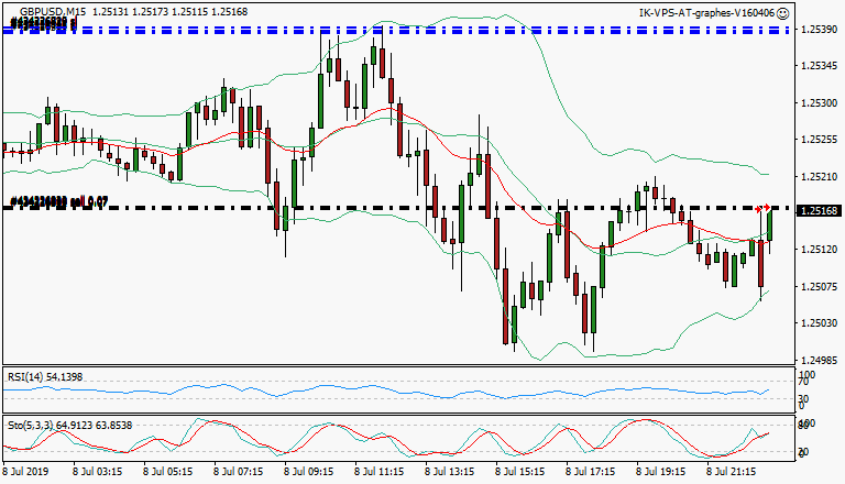 signal trading short