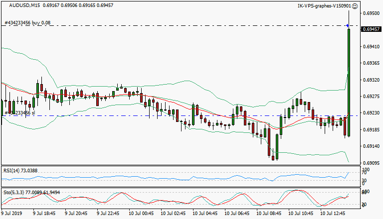 signal trading long