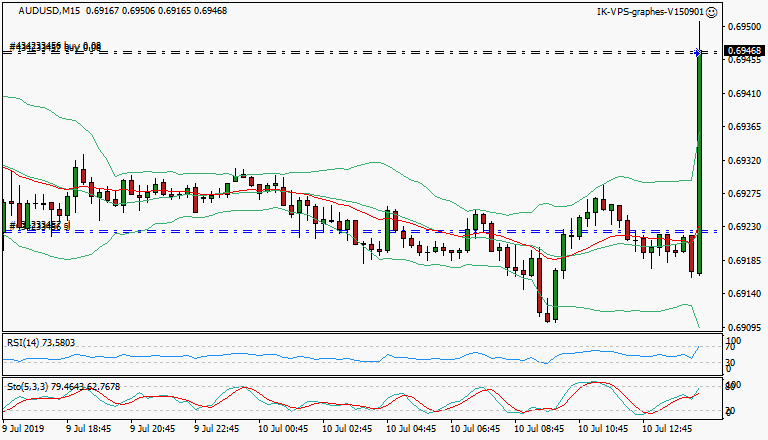 signal trading long