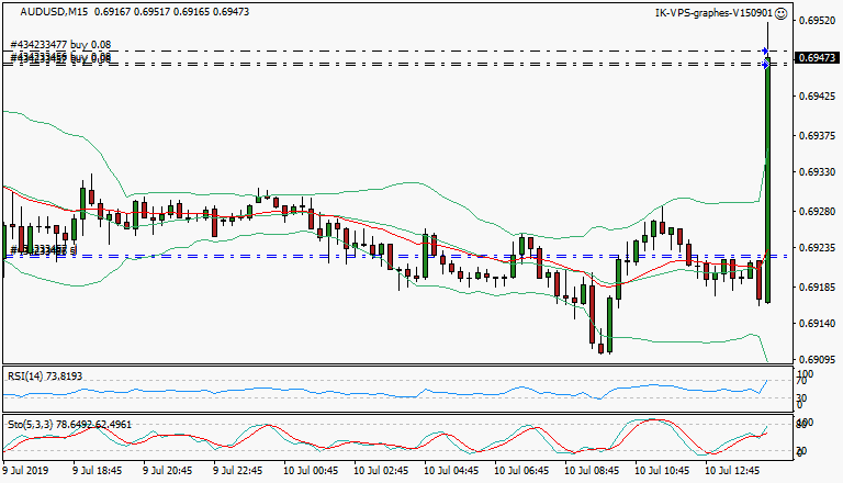signal trading long