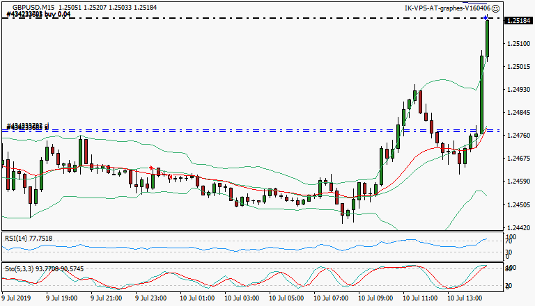 signal trading long
