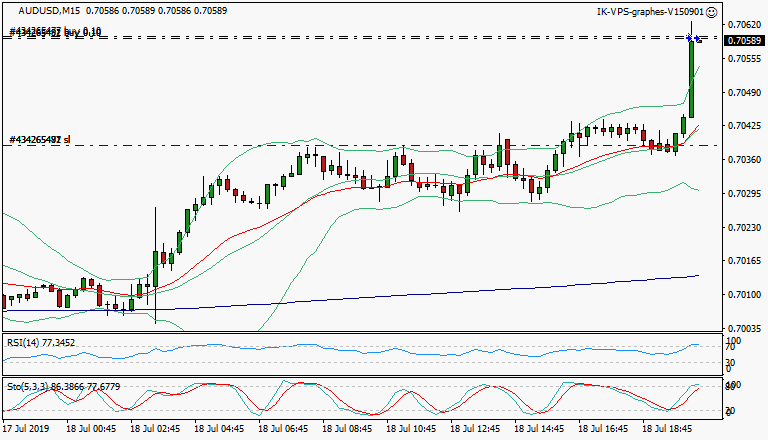 signal trading long