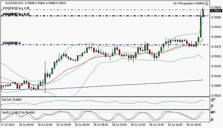 signal trading long