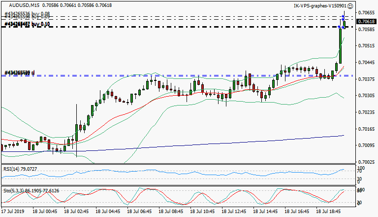 signal trading long
