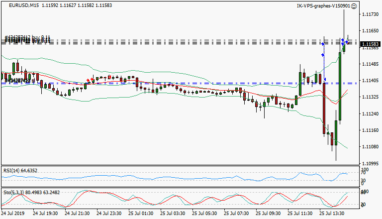 signal trading long