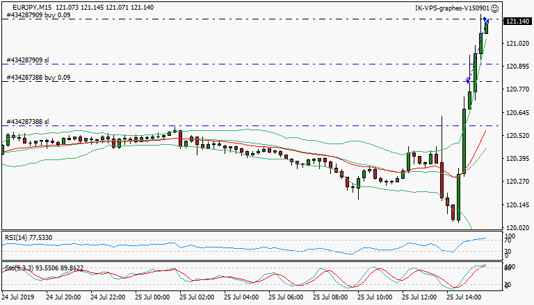 signal trading long