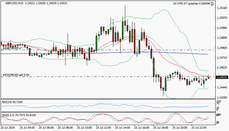 signal trading short