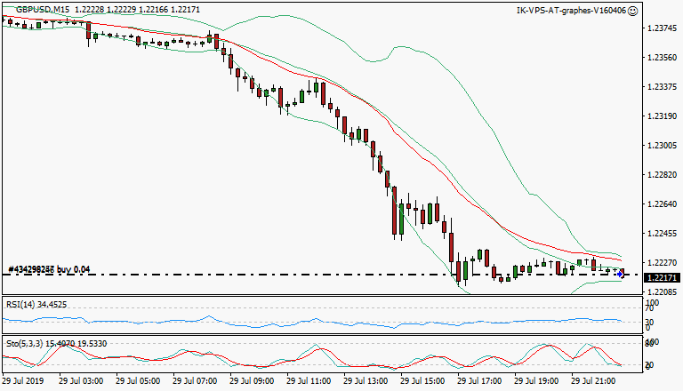 signal trading long