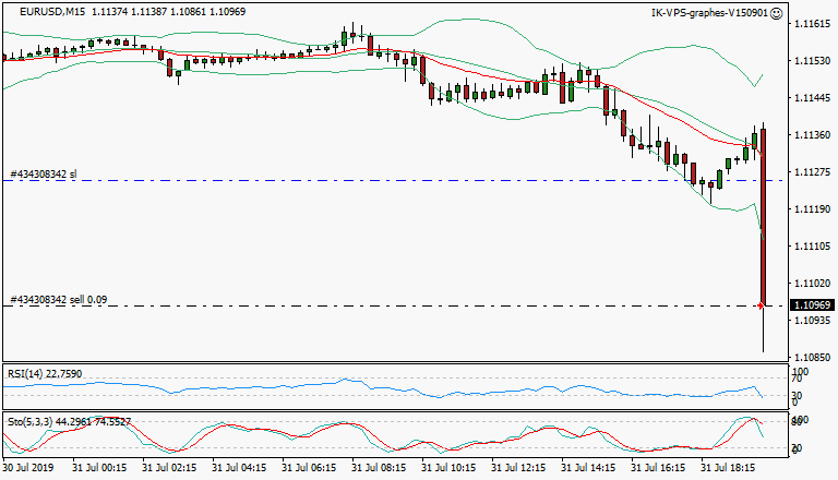 signal trading short