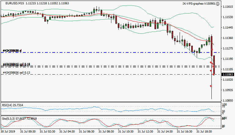 signal trading short