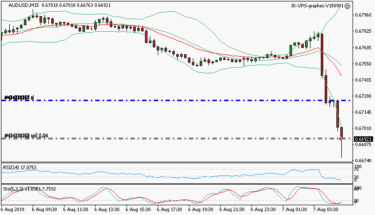 signal trading short