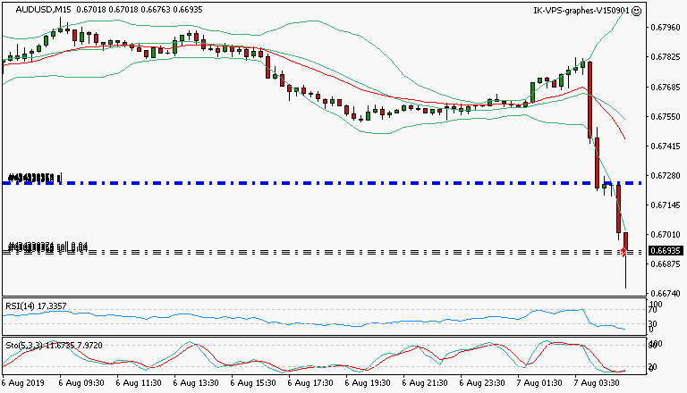 signal trading short