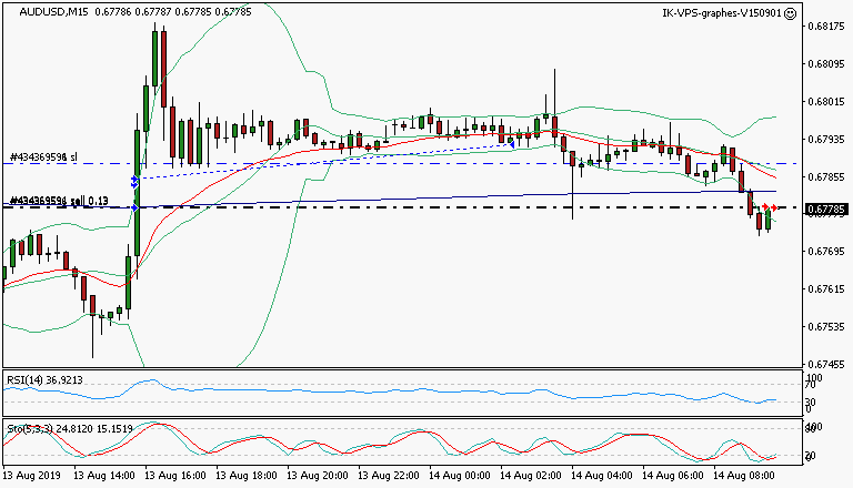 signal trading short