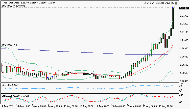 signal trading long