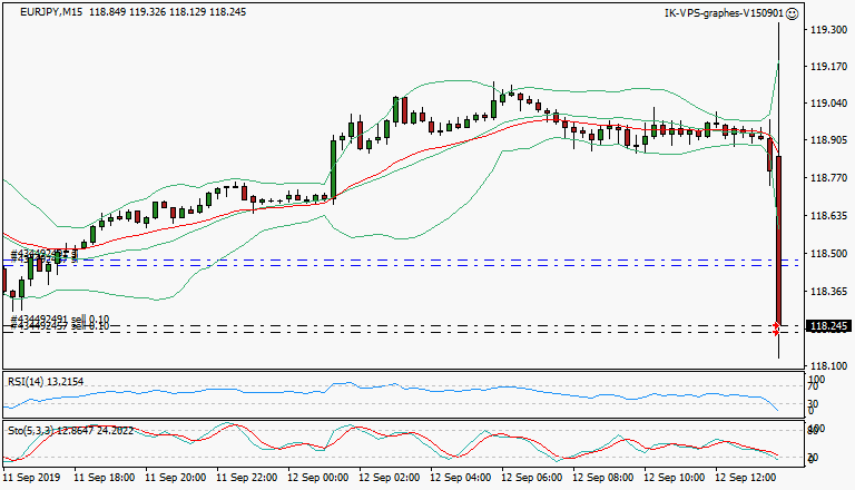 signal trading short