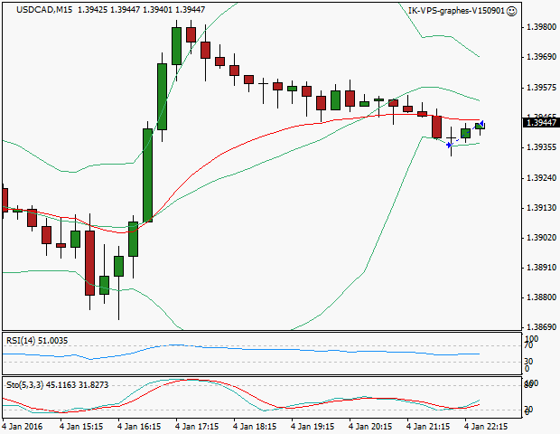 signal sortie trading exit