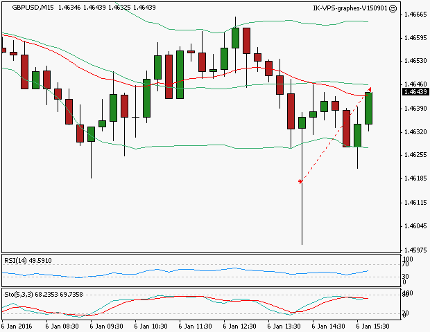 signal sortie trading exit