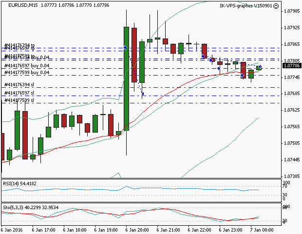 signal sortie trading exit