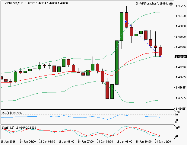 signal sortie trading exit