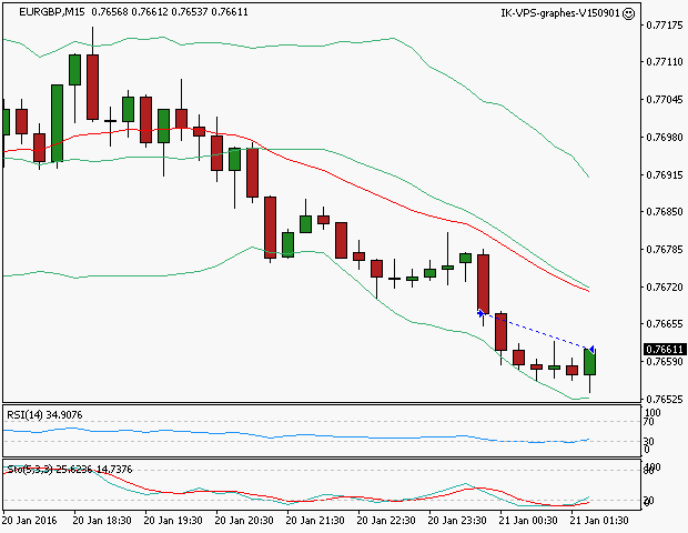 signal sortie trading exit