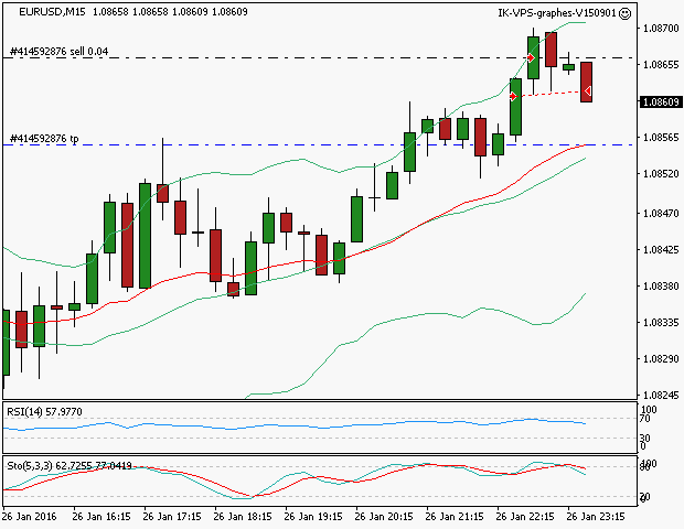 signal sortie trading exit