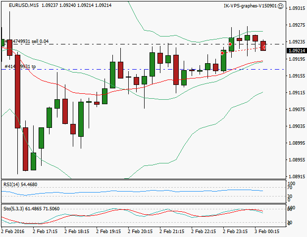 signal sortie trading exit