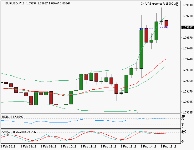 signal sortie trading exit