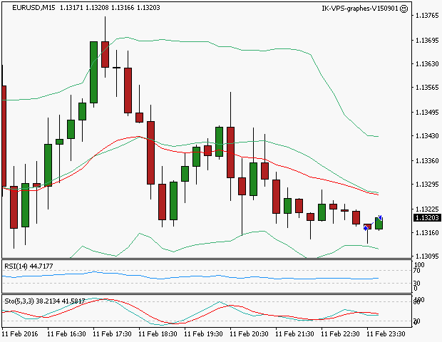 signal sortie trading exit