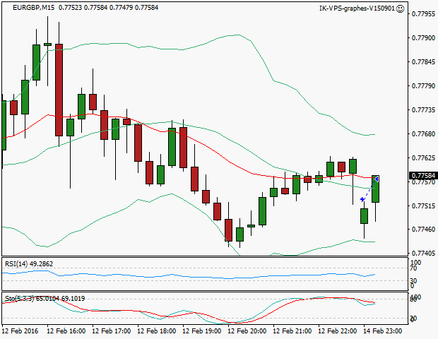 signal sortie trading exit