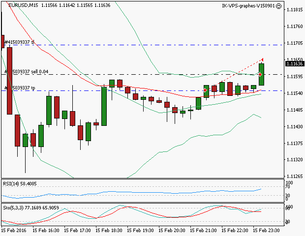 signal sortie trading exit