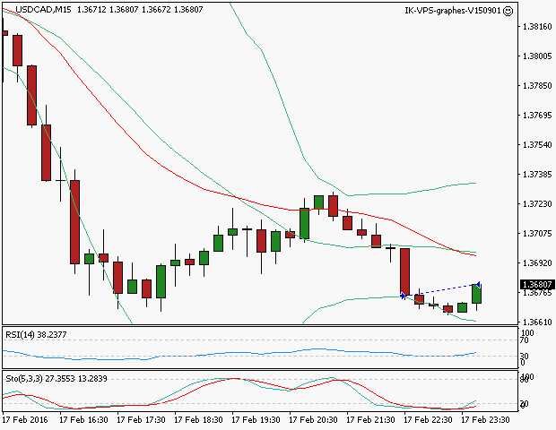 signal sortie trading exit