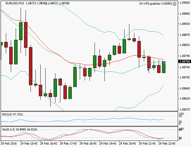 signal sortie trading exit