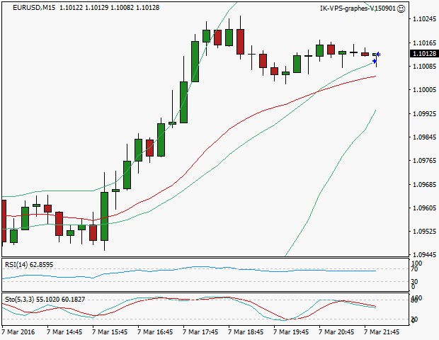 signal sortie trading exit