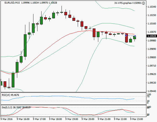 signal sortie trading exit