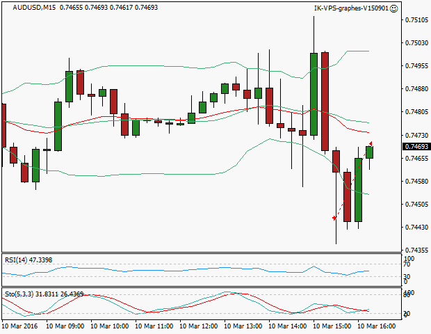 signal sortie trading exit