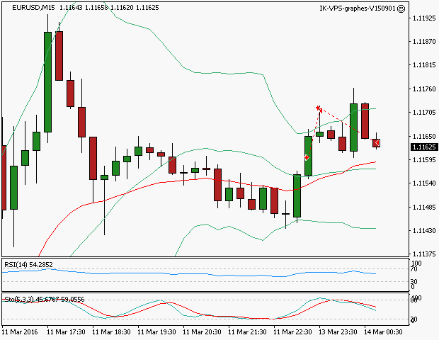 signal sortie trading exit