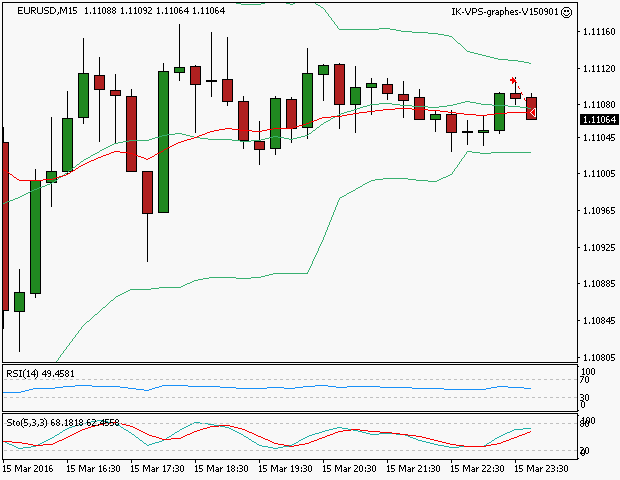 signal sortie trading exit