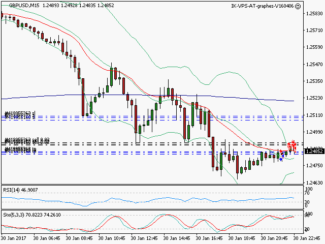 signal trading short