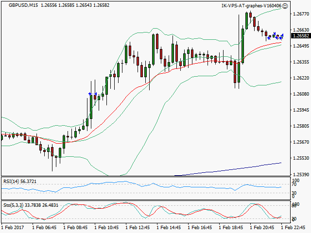 signal sortie trading exit