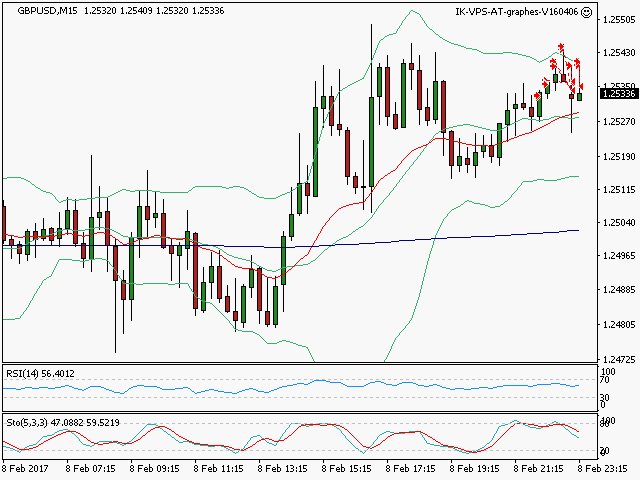 signal trading short