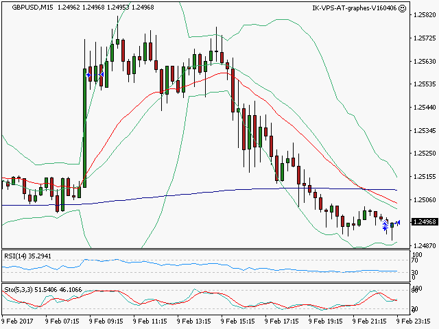signal sortie trading exit